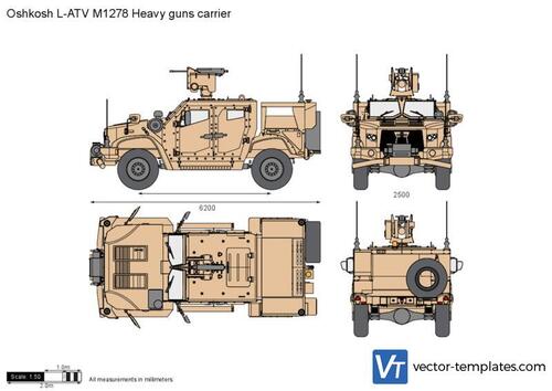 Oshkosh L-ATV M1278 Heavy guns carrier