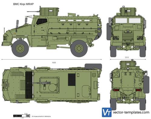 BMC Kirpi MRAP
