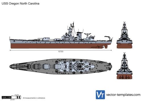 USS Oregon North Carolina