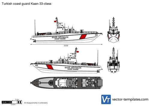 Turkish coast guard Kaan-33-class