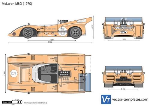 McLaren M8D