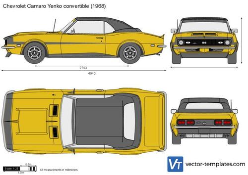 Chevrolet Camaro Yenko convertible